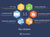 Joomla 3.5